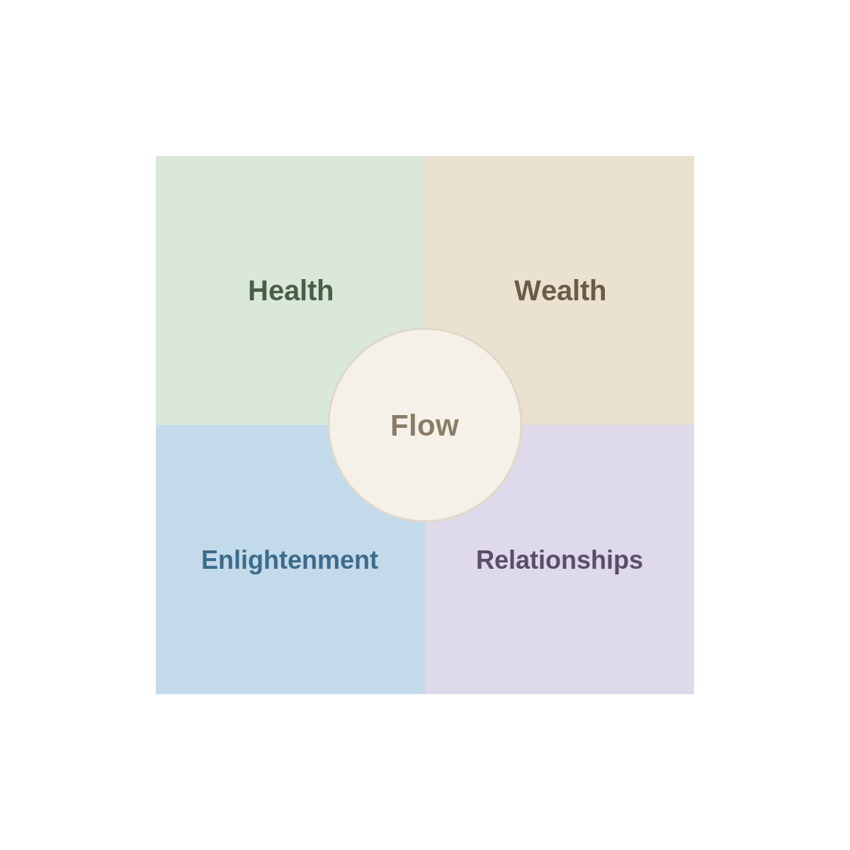 V2 Framework