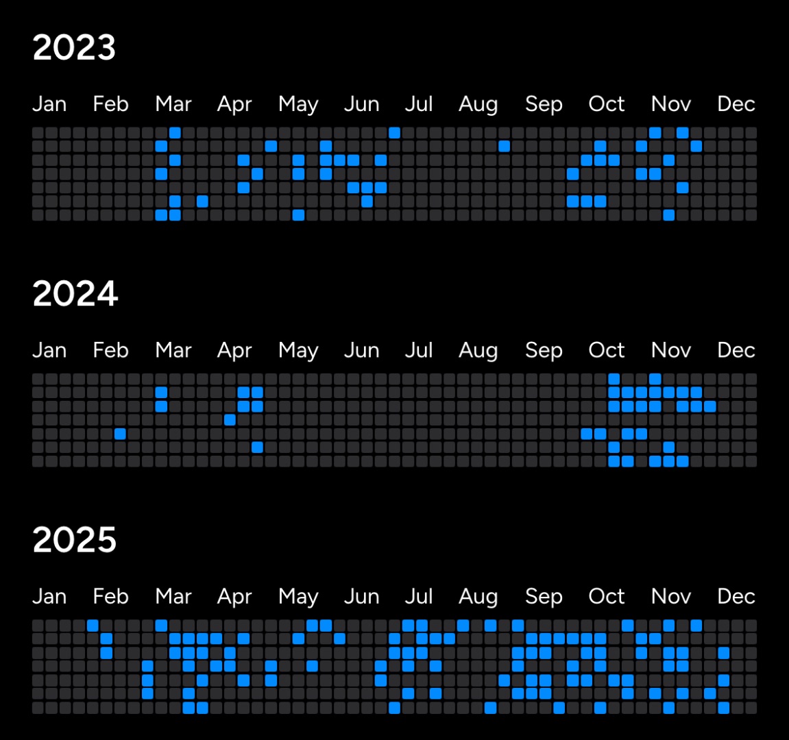 Hevy Year in Review 2025